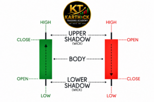 Forex Trading Course Chennai by Karthick Trading Academy